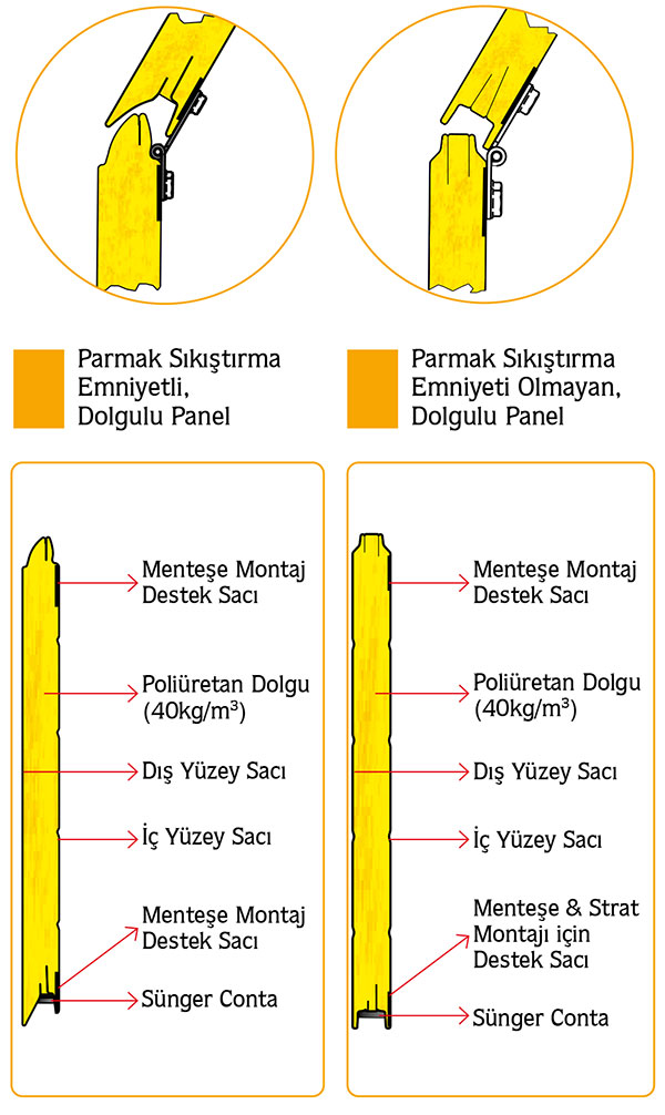 Seksiyonel Kapı Panel Yapıları